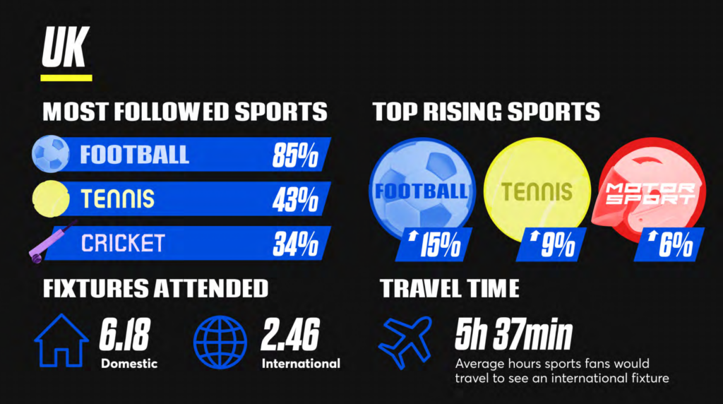 UK Sport State of Play Findings